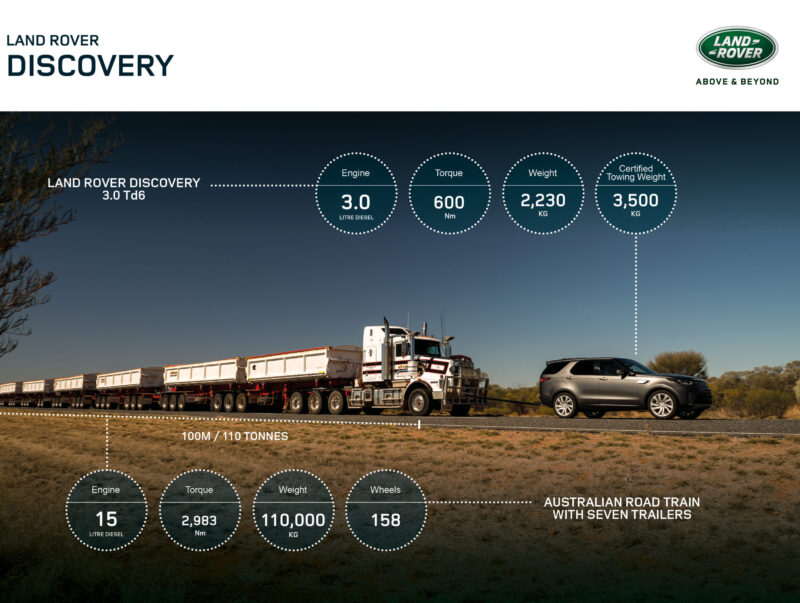 JLR – Infographics